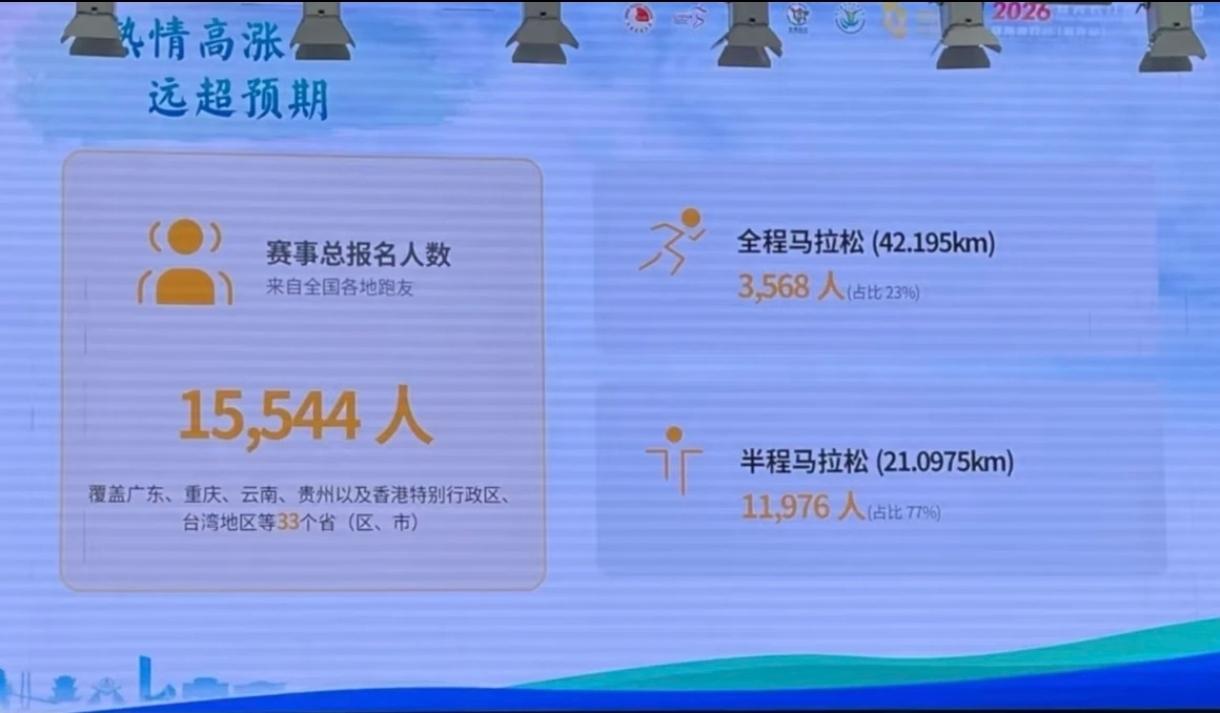 尴尬了！马拉松居然也报不满，跑友不够用了？2026贵州三都马拉松，因为全马
