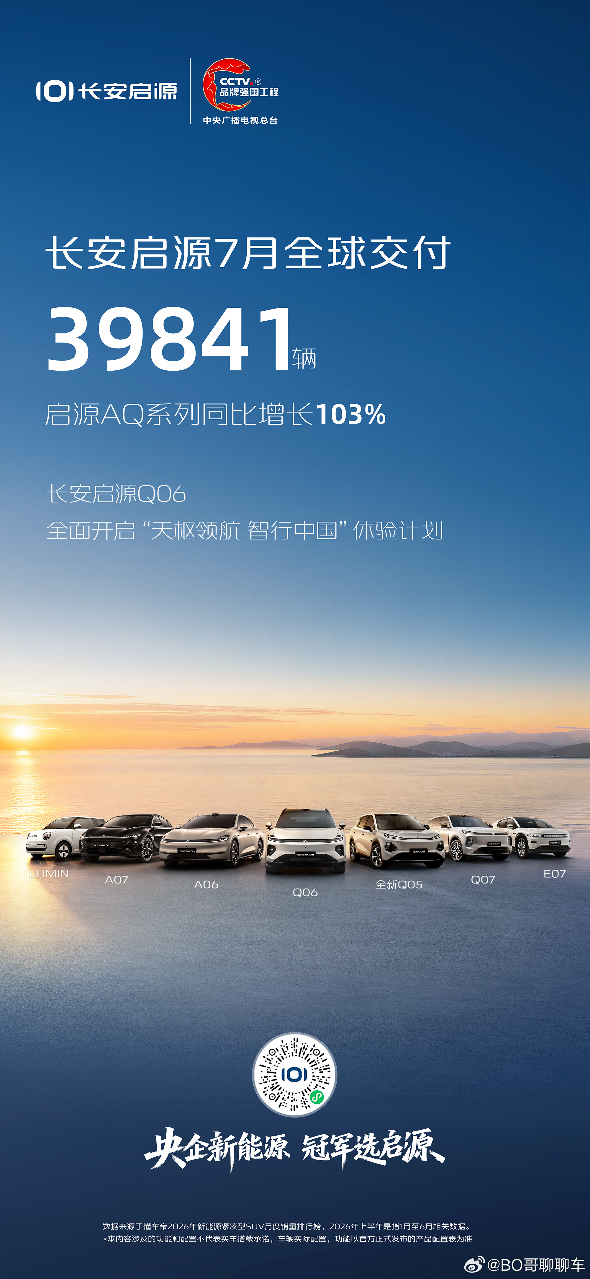 长安启源半只脚已经步入4万俱乐部了因为这个月销量是在Q05产能还需要爬升，而且两