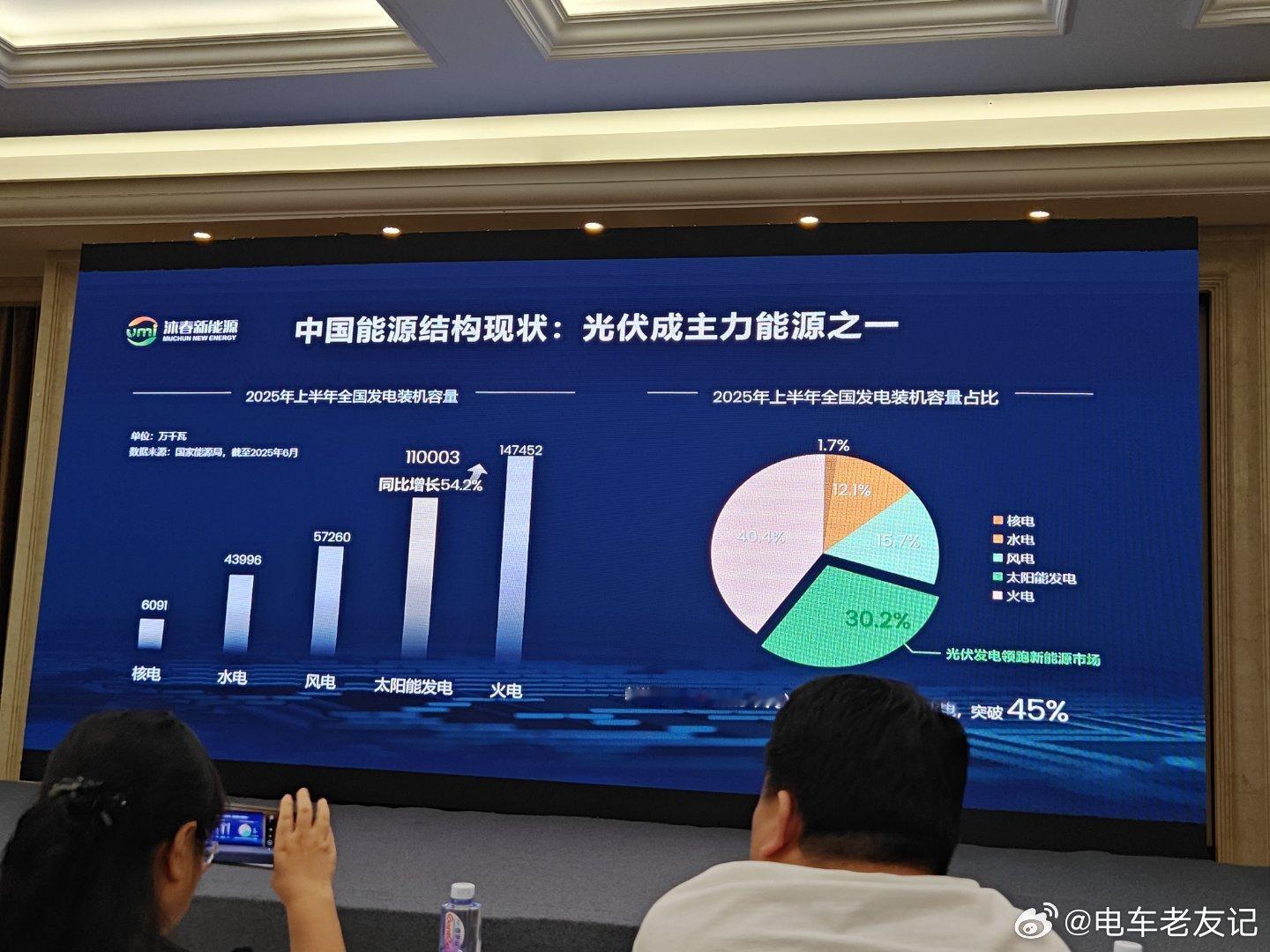 中国的能源结构现状:光伏成主力能源之一现在又有多少企业真正的准确的找到自己的定位