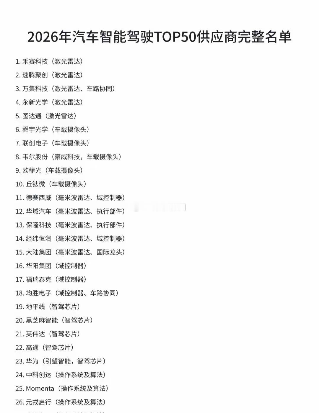 2026年汽车智能驾驶TOP50供应商精简名单1.禾赛科技：激光雷达2.速腾