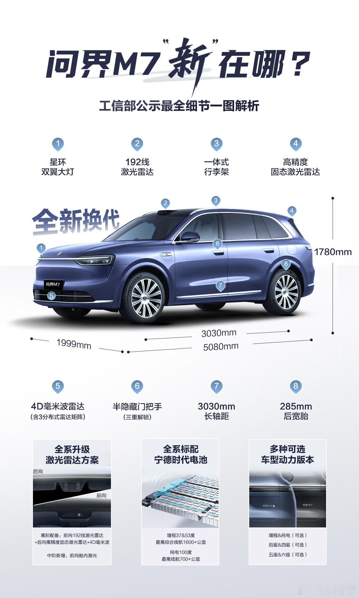 余承东曝全新问界M7内饰宝子们，问界M7简直要逆天！它把车变成了移动的家。主