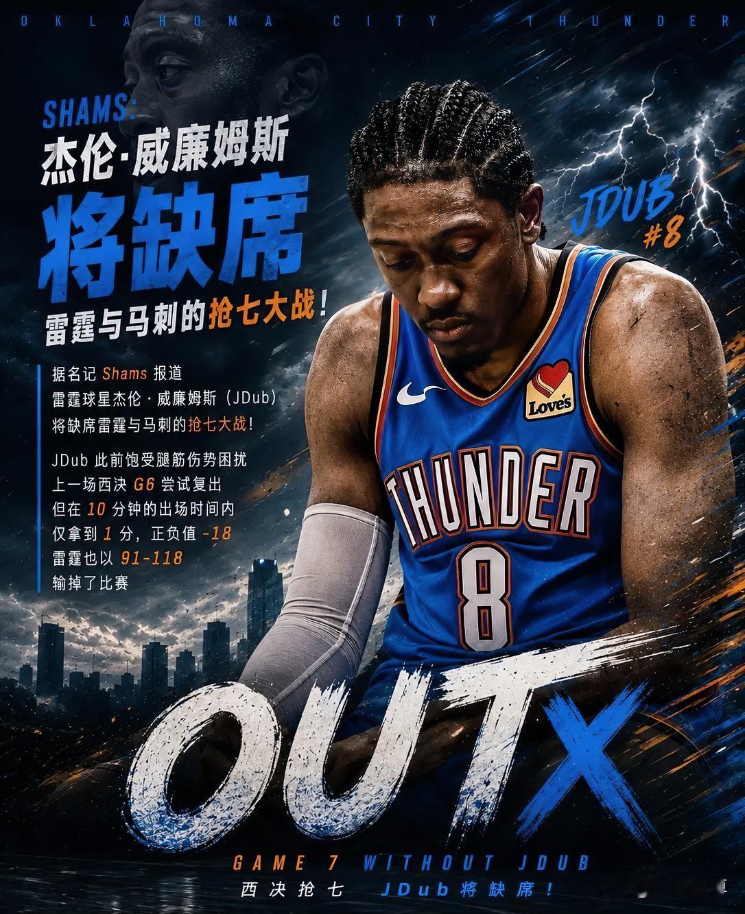 马刺大事不妙，雷霆二当家杰伦威廉姆斯要缺席抢七大战了！刚刚马刺球迷听到了一个