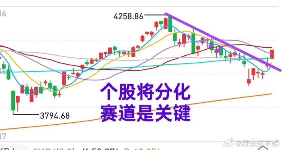 A股普涨过后，个股应该要分化，不少票会掉队，只有高成长标的能走出独立行情。1.