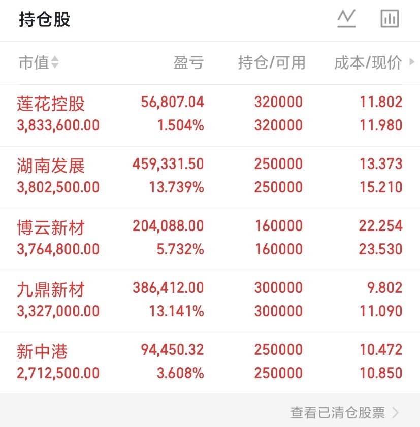 十只股票，股价低于11元一，上海凤凰股价是10.2元，公司股票上市时间是1993