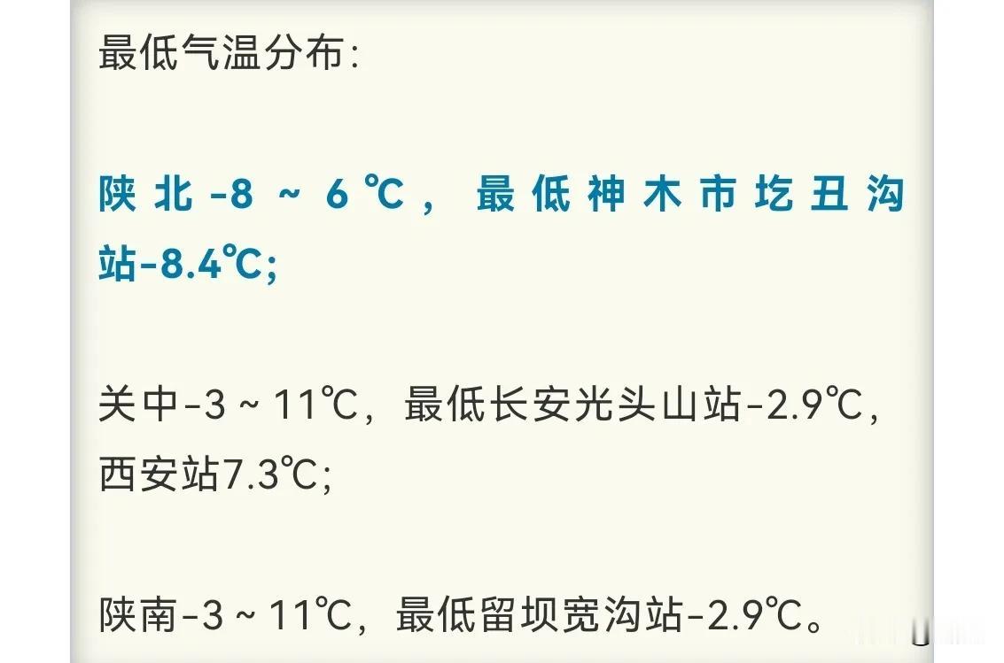 最低-8.4℃！陕西降水、降温马上到！局地或有小到中雪，最新预报→预计13日