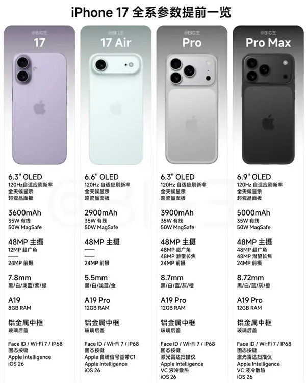 iPhone17Pro与17Air对比有钱直接买iPhone17ProMa