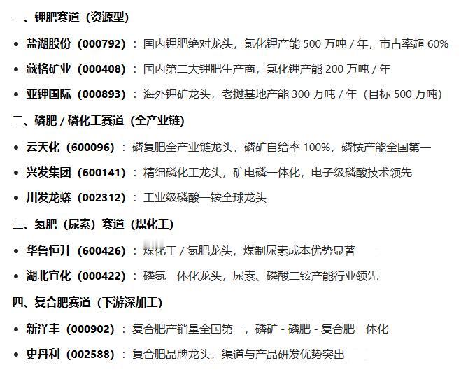包包来聊聊中东冲突下的化肥供应链变局！这可不是简单的地区动荡，而是直接掐住了全球