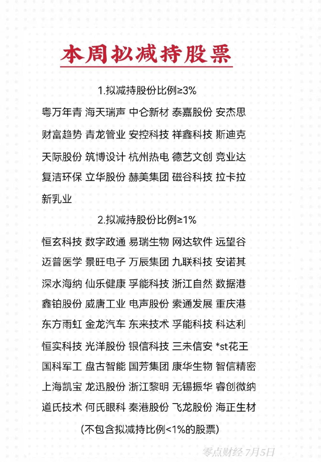 本周公告拟较大比例减持股份的股票名单