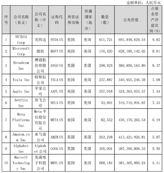 华宝基金惹怒基民! 挂“纳斯达克”头衔, 却重仓亏损的蔚来