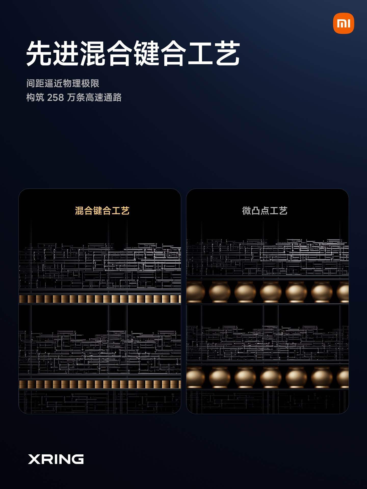 玄戒O100这款AI加速芯片，采用6nm3D晶圆级堆叠封装，使用混合键合工艺。