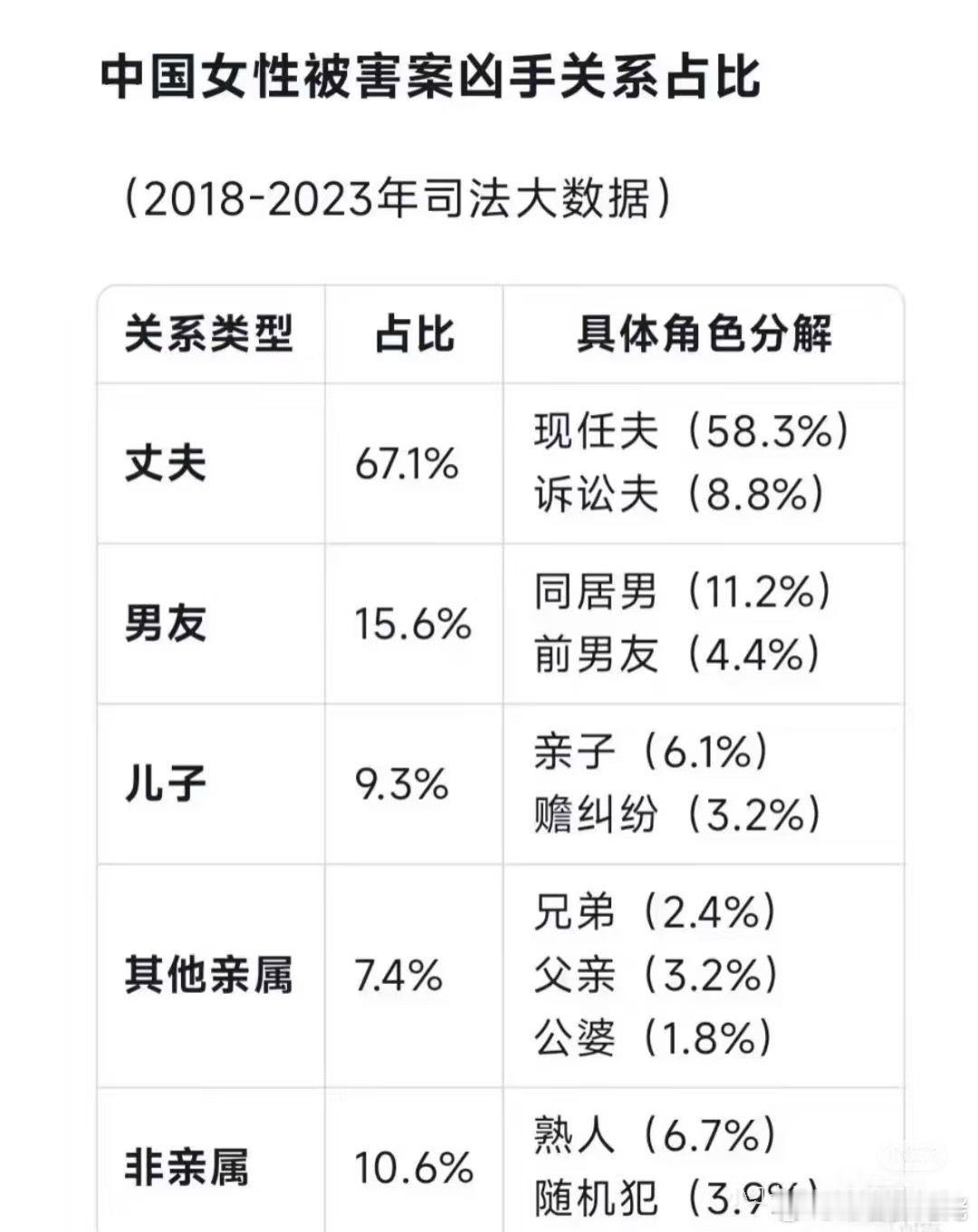 所以现在不婚也没啥不好的​​​