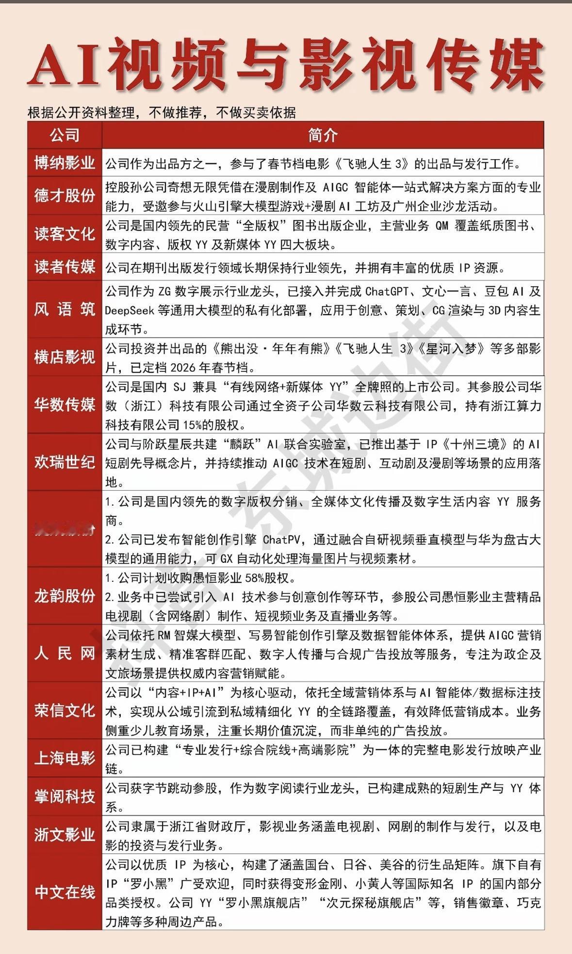 影视传媒公司加速布局AI技术，覆盖内容制作、IP开发与营销全链路，推动行业智能化