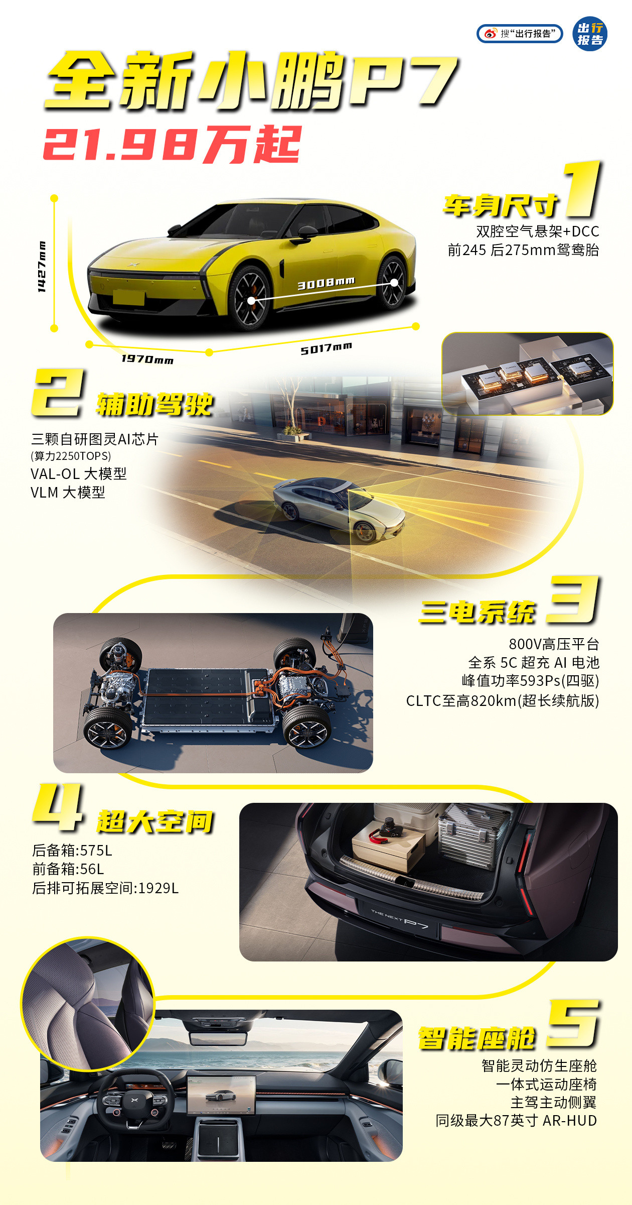 想替全新小鹏P7问一句：还有谁？！[墨镜]​​​