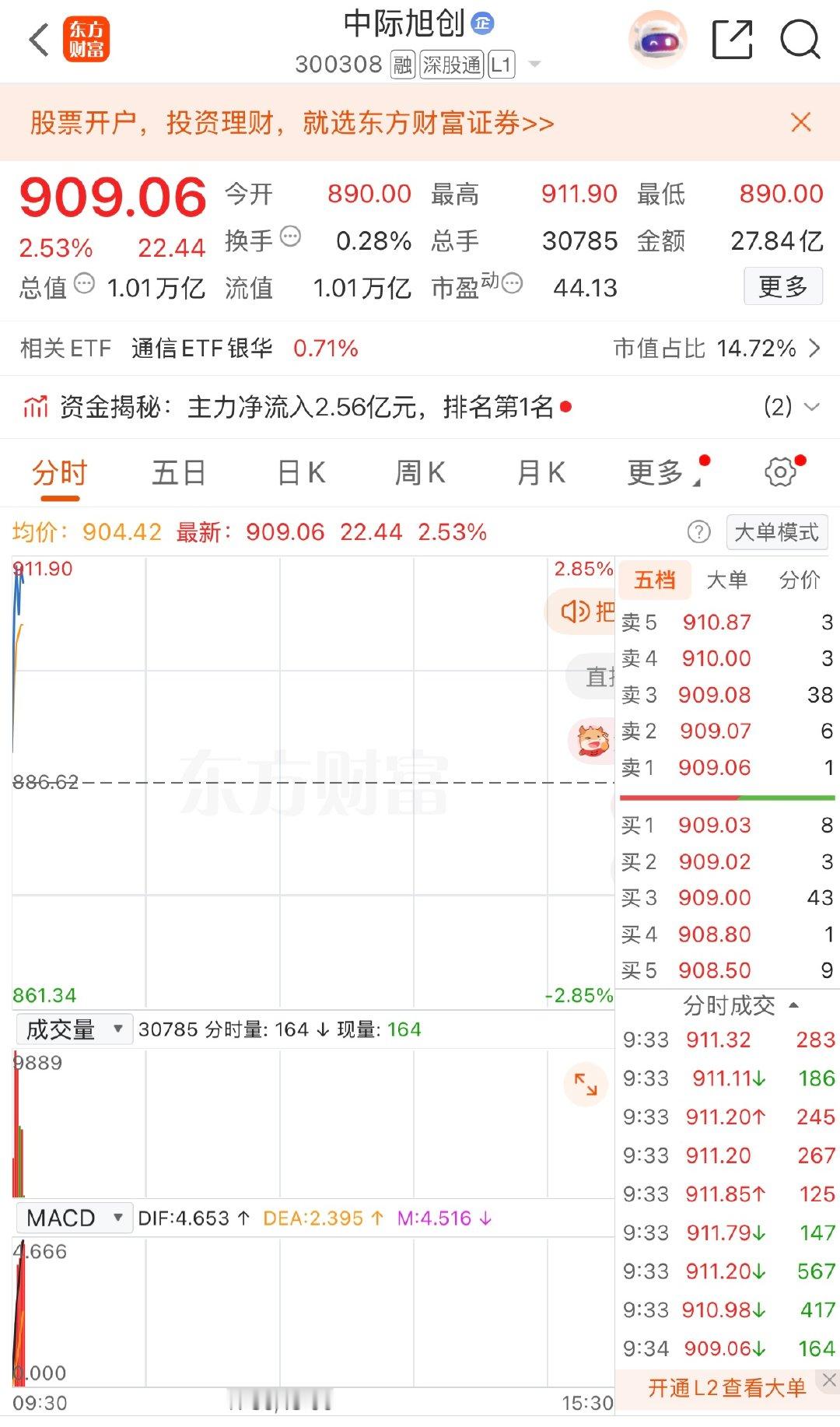 【中际旭创市值破一万亿】4月23日消息，中际旭创市值破一万亿。光模块龙头中