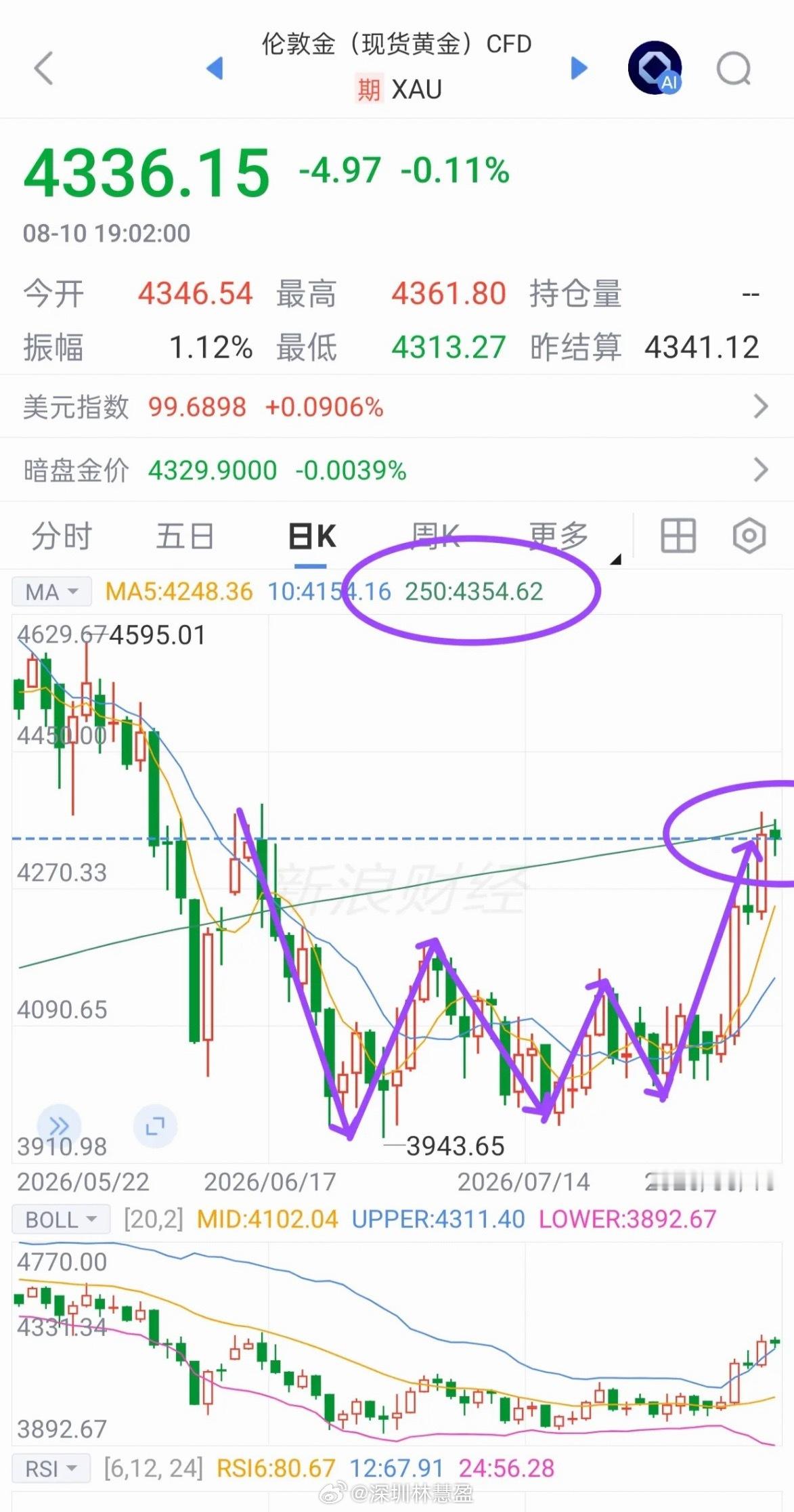 这个市场，其实就是一部分散户和一部分主力博弈的市场，而大部分散户都将成为炮灰！3