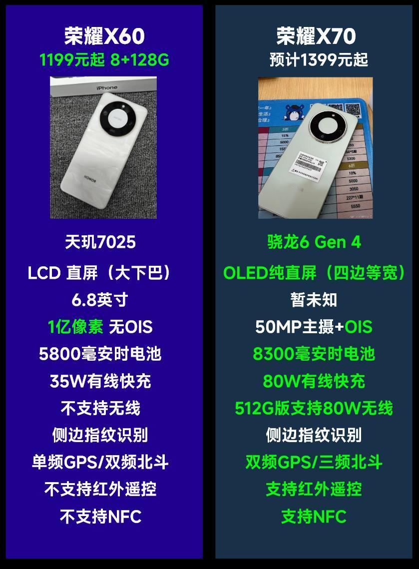 荣耀X70系列正式官宣了，相关配置信息如图二所示：说一下主要配置：骁龙6G
