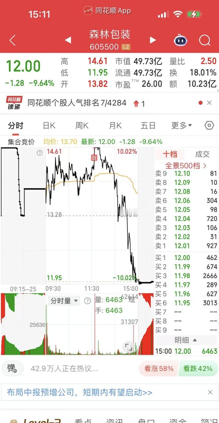 这是悟道了！​​​a股​​​