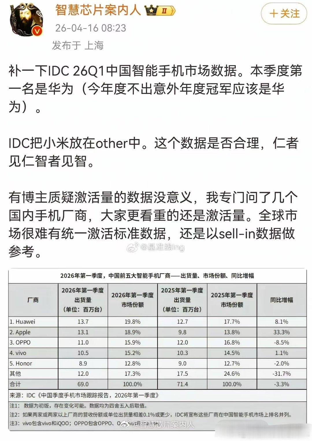 按需引用。怎么牛逼，怎么引用。