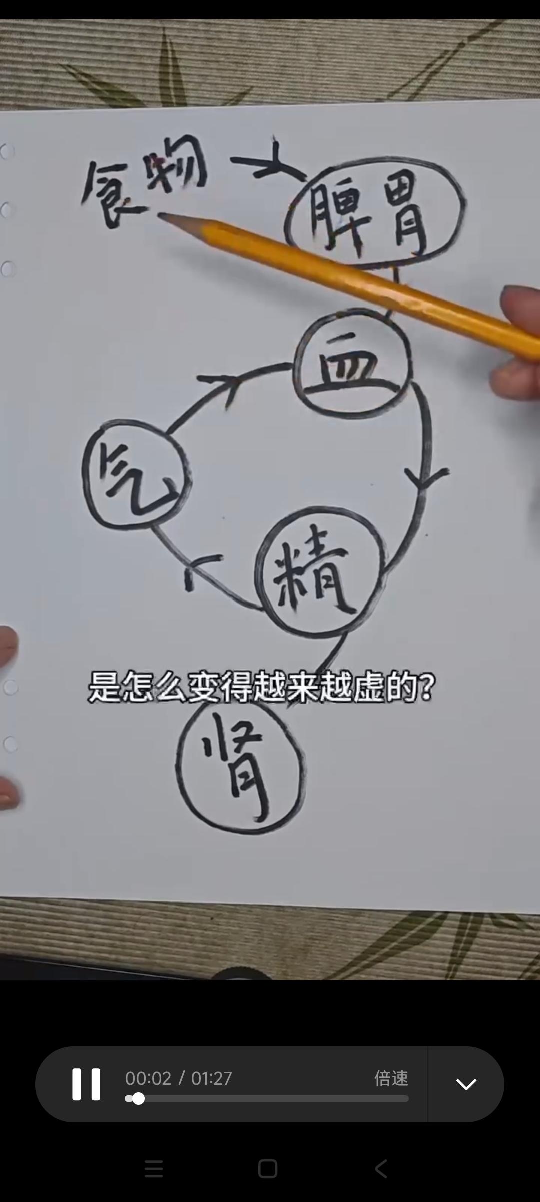 身体综合调理方案所以朋友问，我几乎会给一样的方案：气血要通畅：通气水➕通