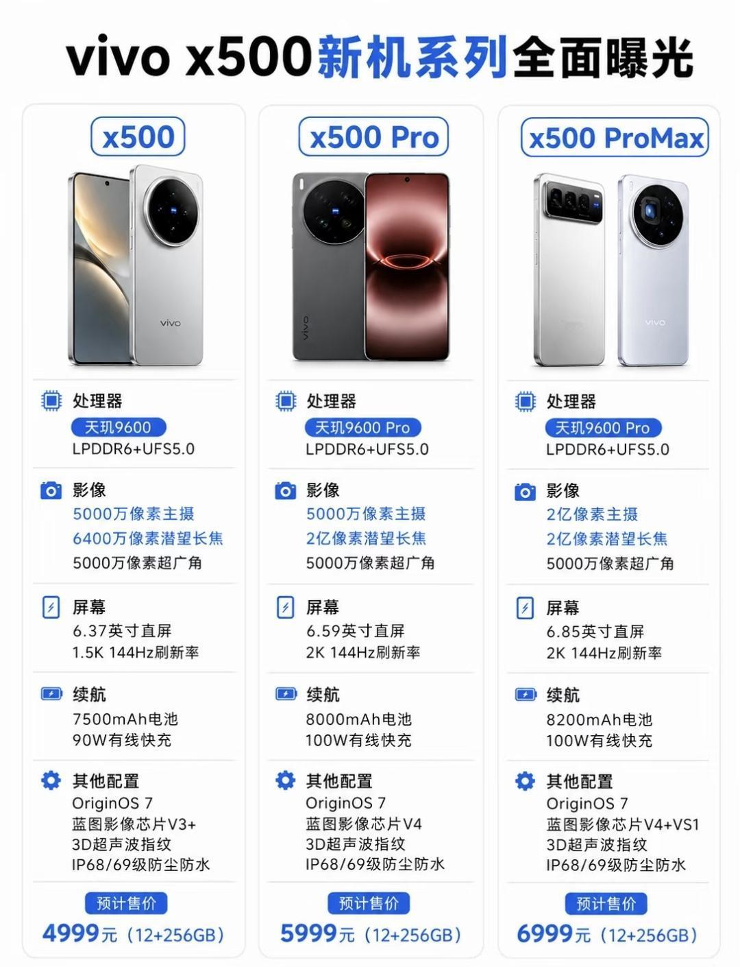 vivoX500系列入网!vivoX500系列入网备案信息曝光，新机兼容