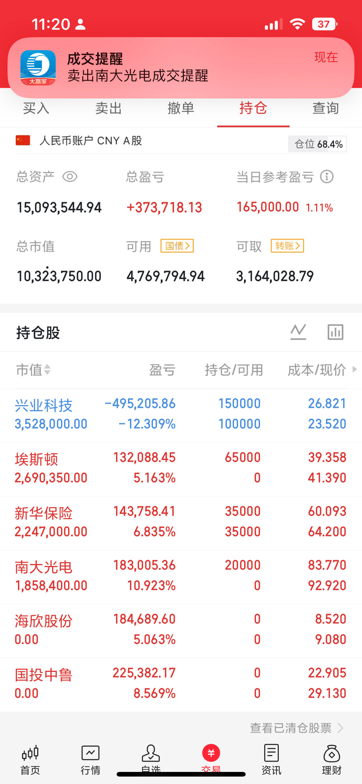 午间更新来了，宝子们！市场震荡杀跌，不过这里要注意即使回踩也是上车机会，京东方A