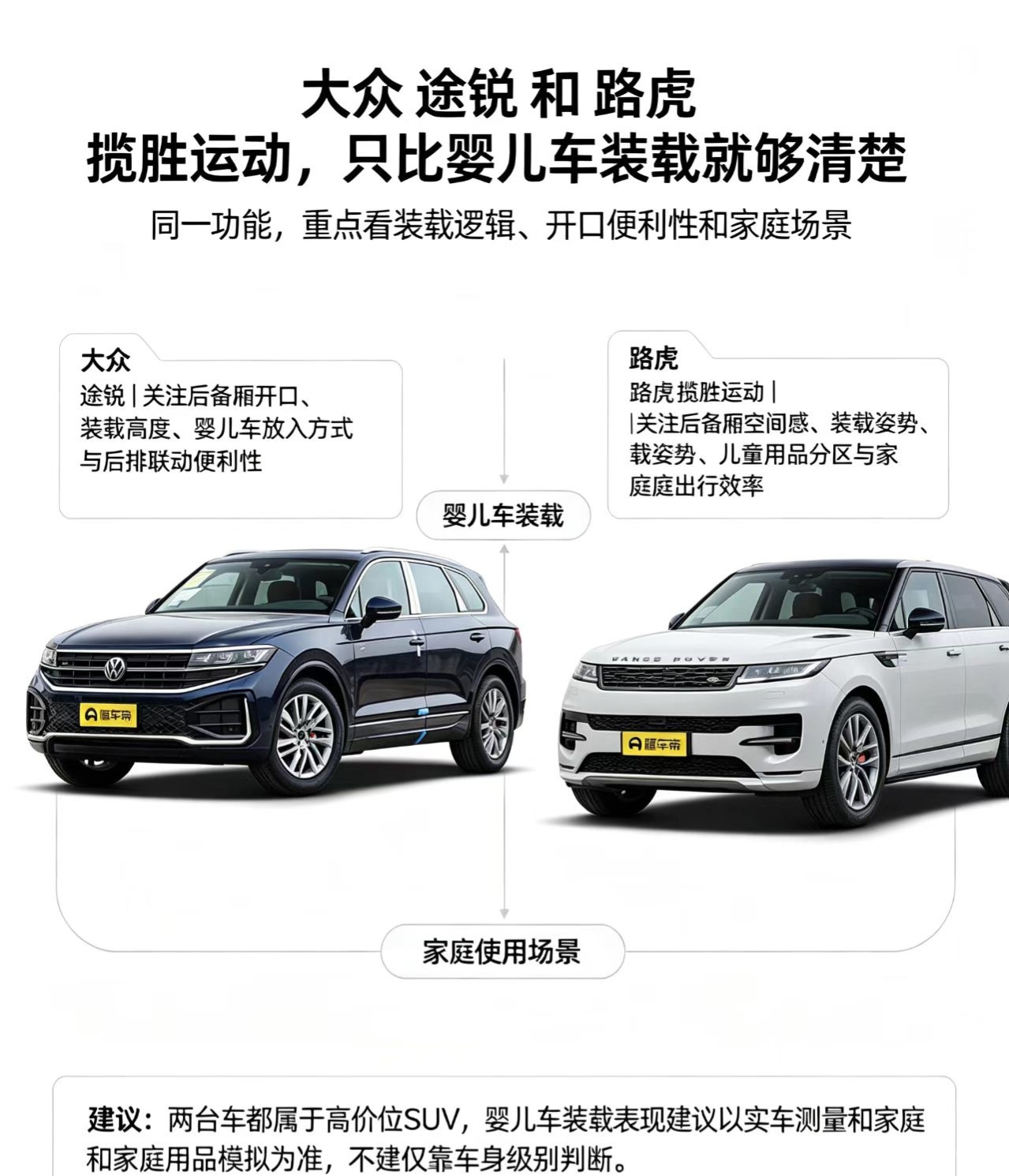 途锐对比揽胜运动带娃装车实测见真章