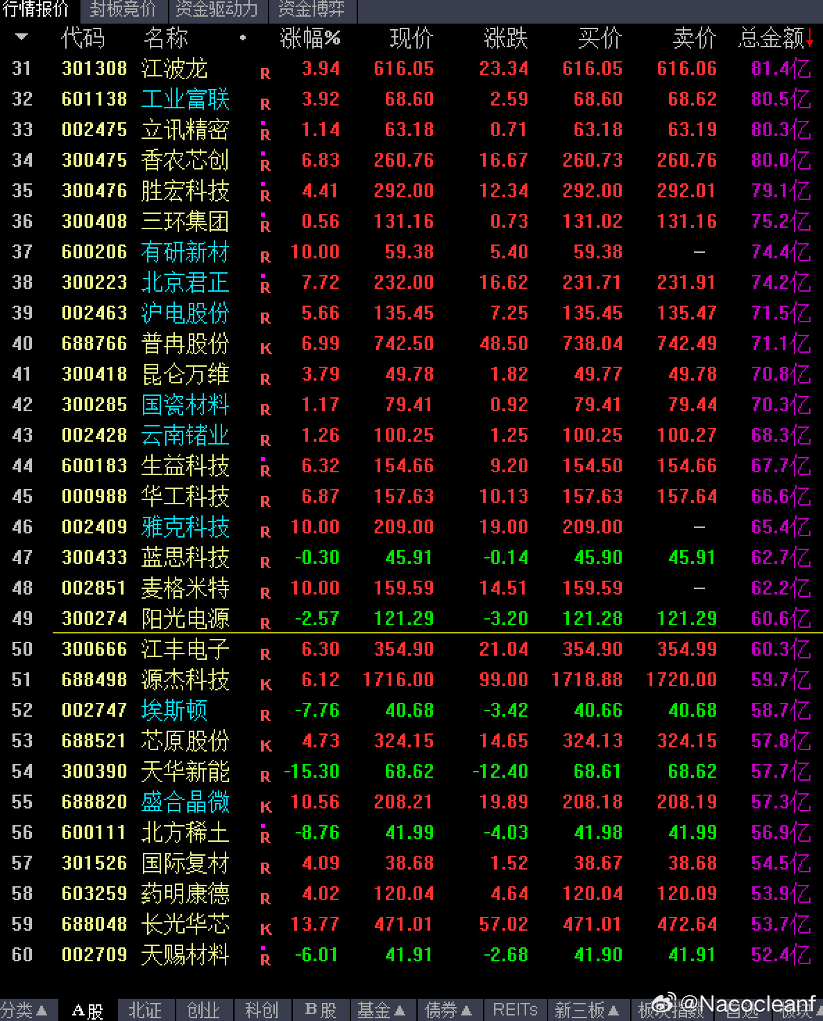 真的猛啊。