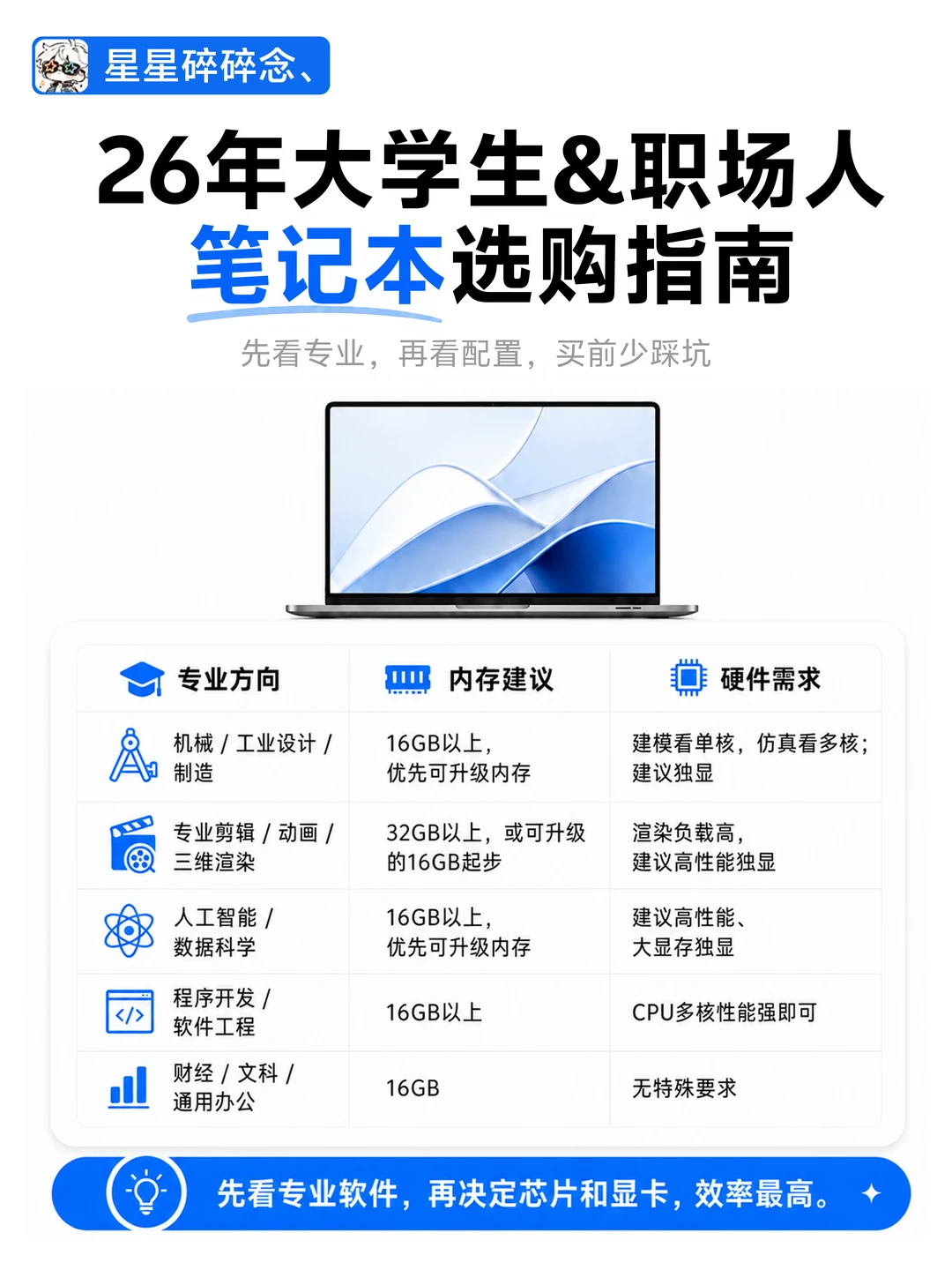 26年笔记本选购攻略｜直接抄作业