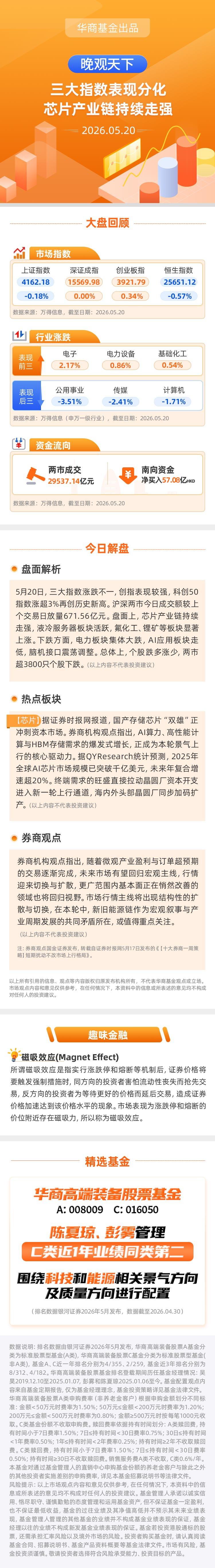 【晚观天下】三大指数表现分化芯片产业链持续走强