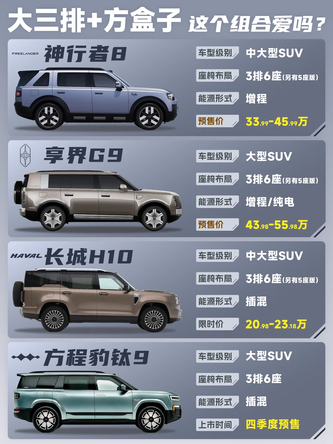 方盒子还带真大三排🚙4款热门SUV真实解析
