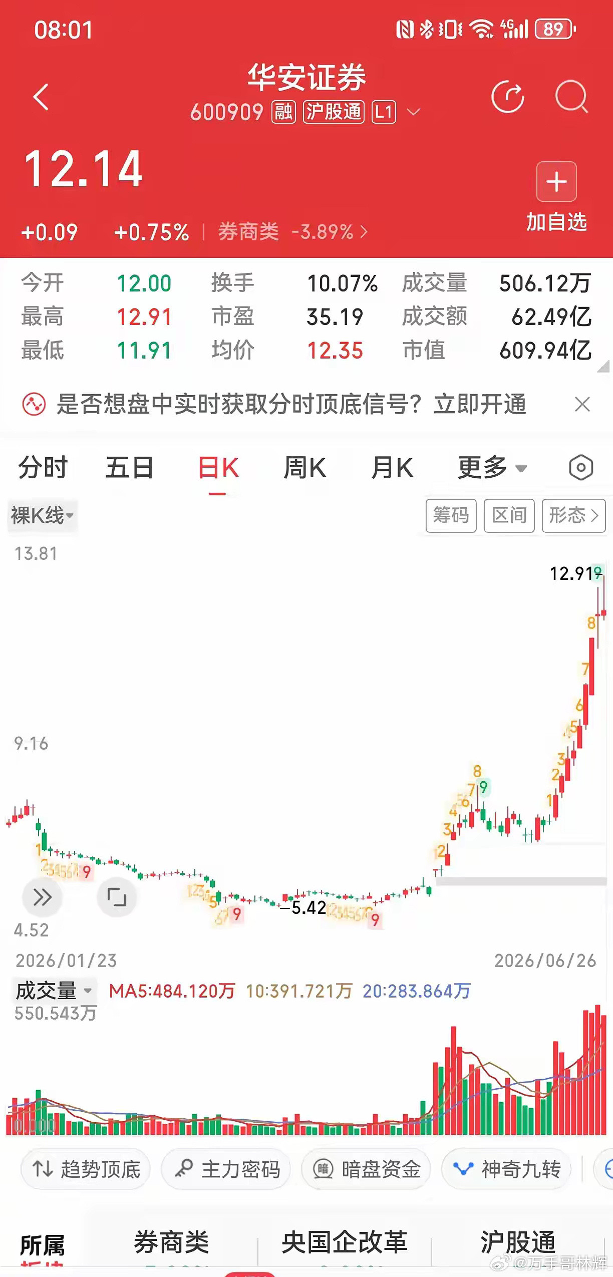 最近市场流传一句金句：买券商就是买科技，源头全是长鑫存储上市的预期。华安证券弹性