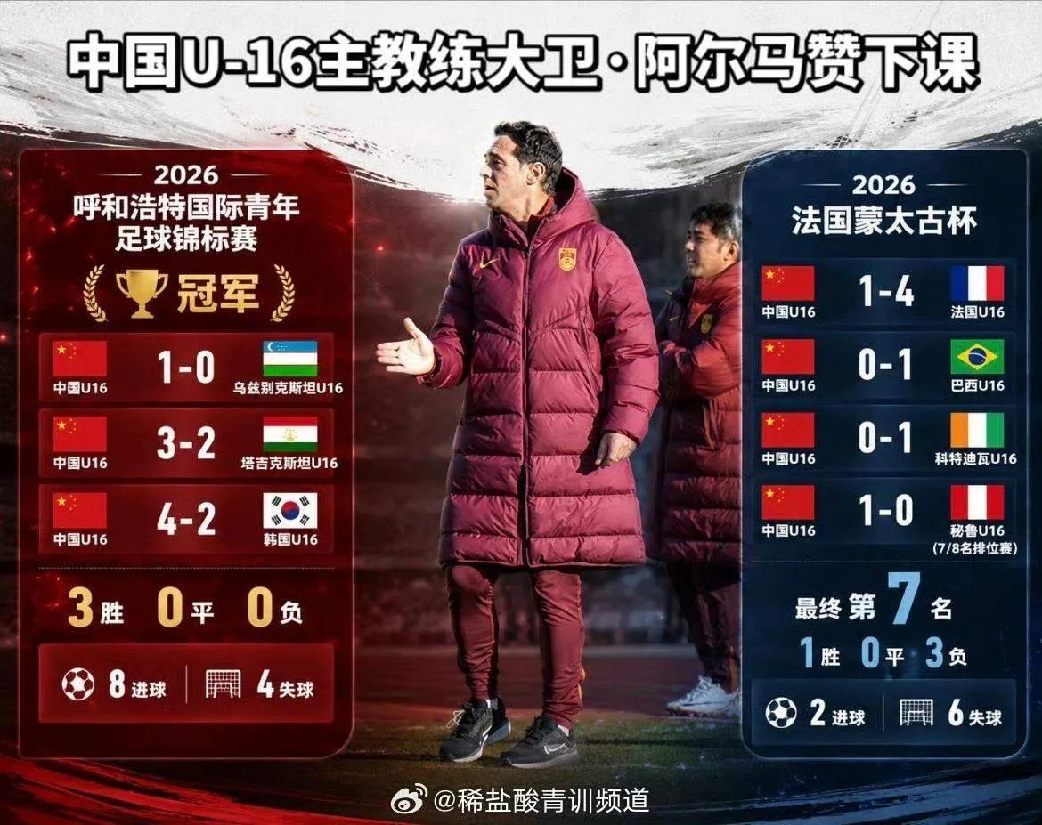 U16国少主教练下课之谜：有谁知道U16国少主教练大卫为什么下课？足球教练上下课