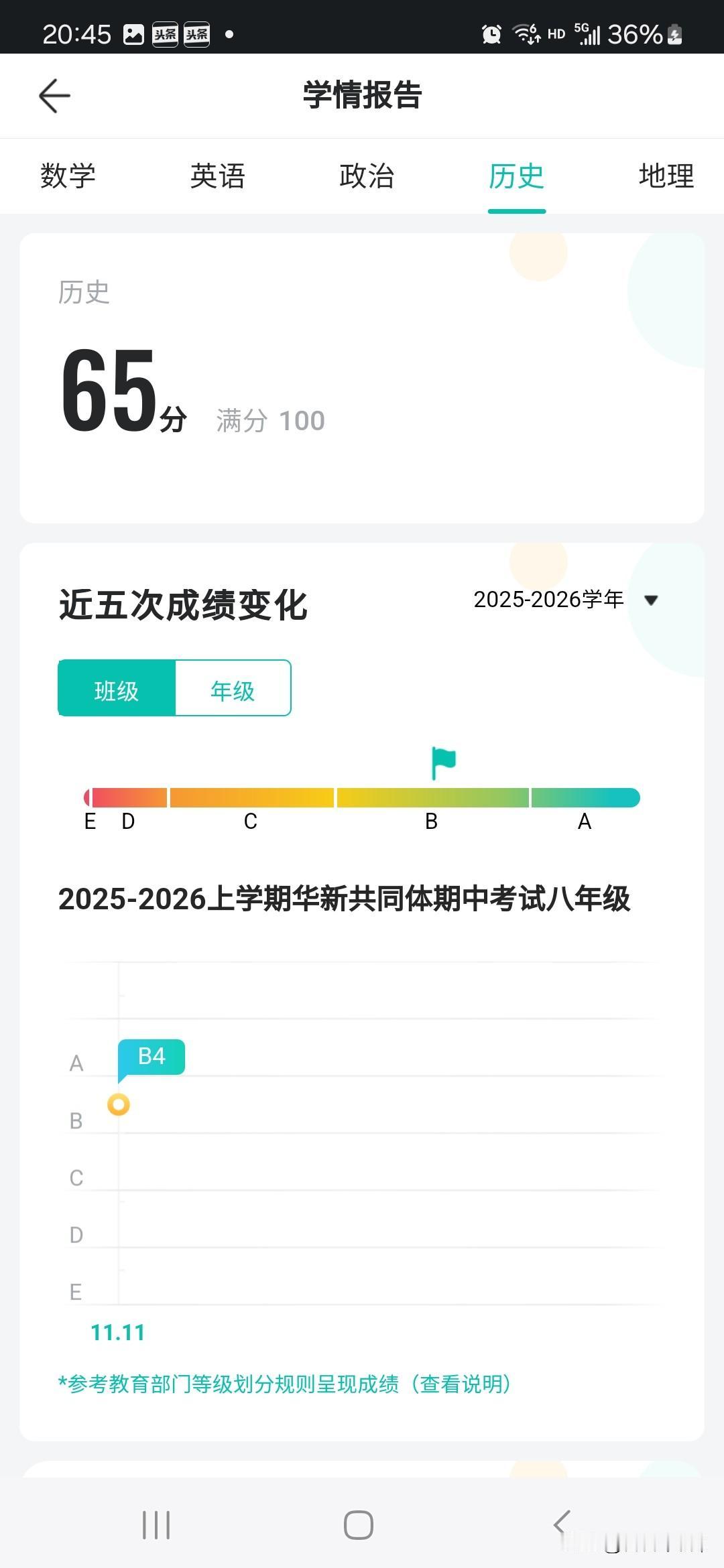 孩子的期中考试成绩出来了，我想打人，忍住了；我想骂人，死死的咬住了下唇！你采取