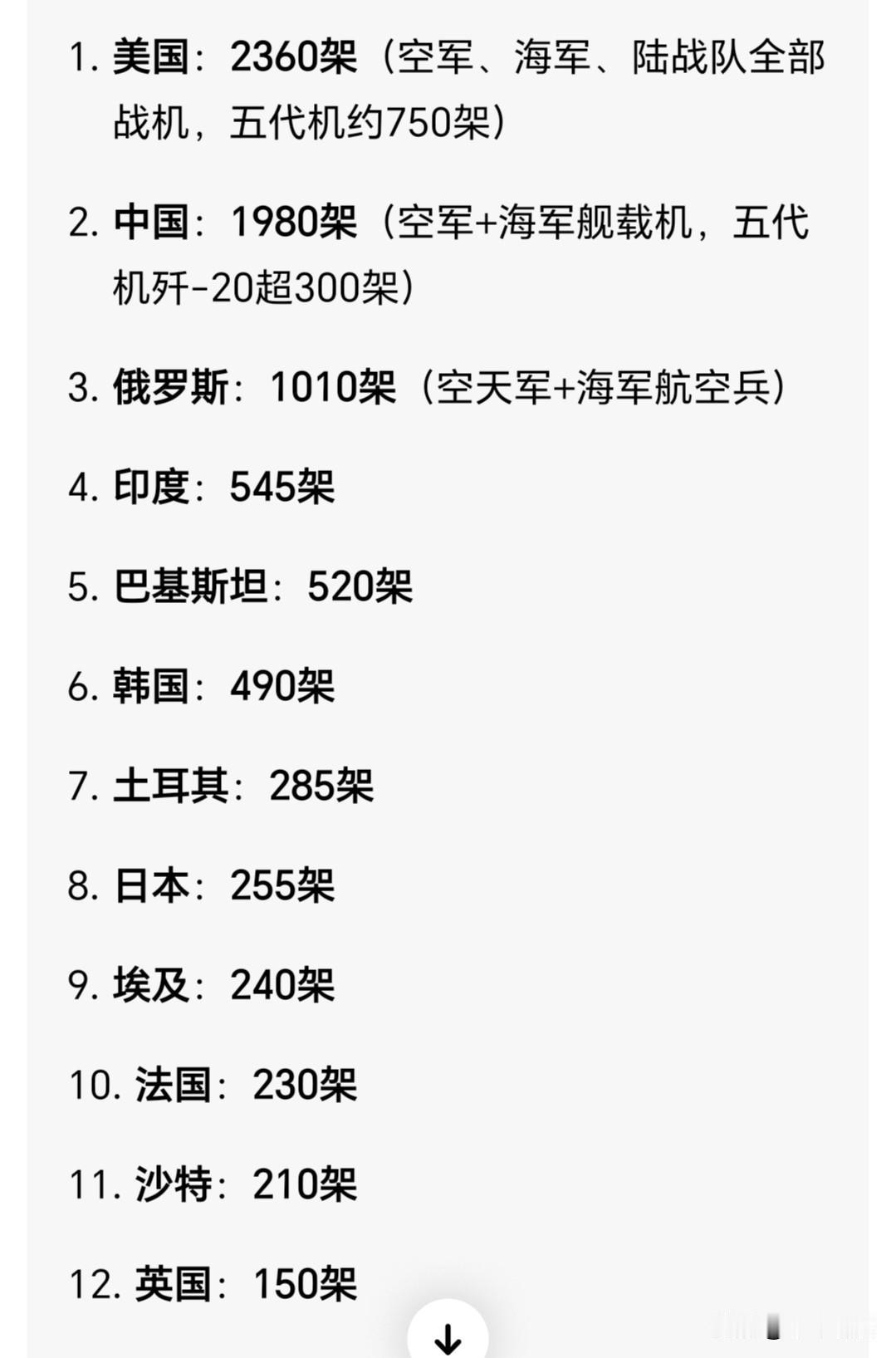 400多架歼20是什么概念？豆包给出的世界各国主力战斗机的数量，除中美俄以外，印