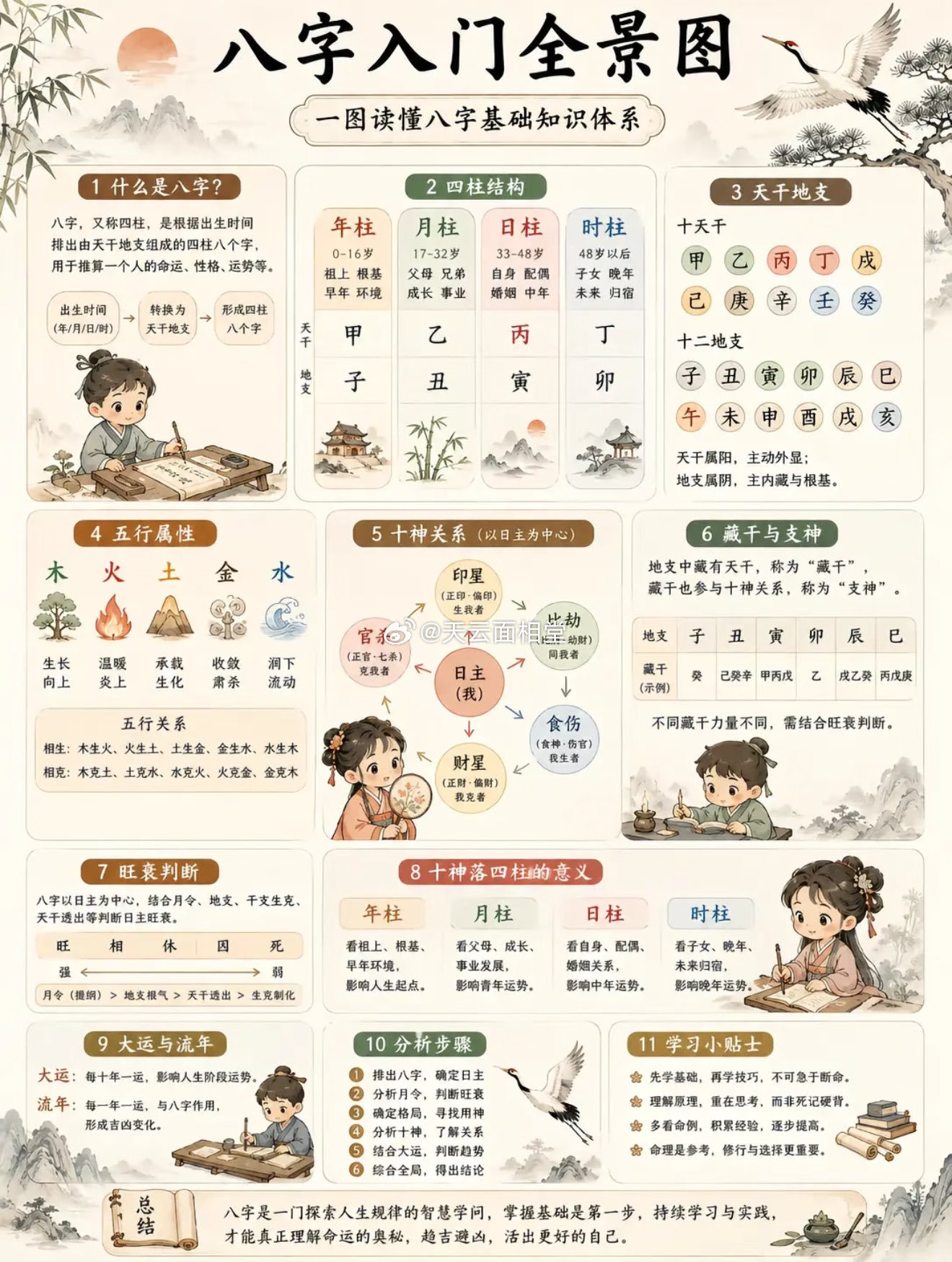 八字入门全景图