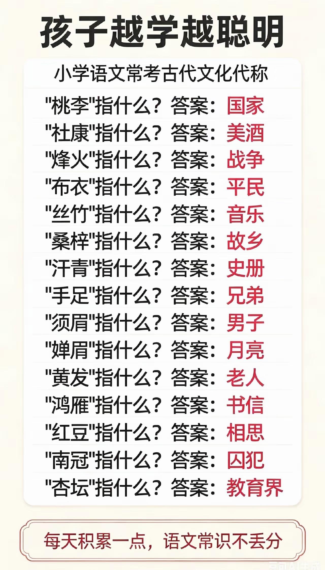 别再死记硬背！这些文言代称，考卷年年出现，家长快收藏小学语文古代文化常识