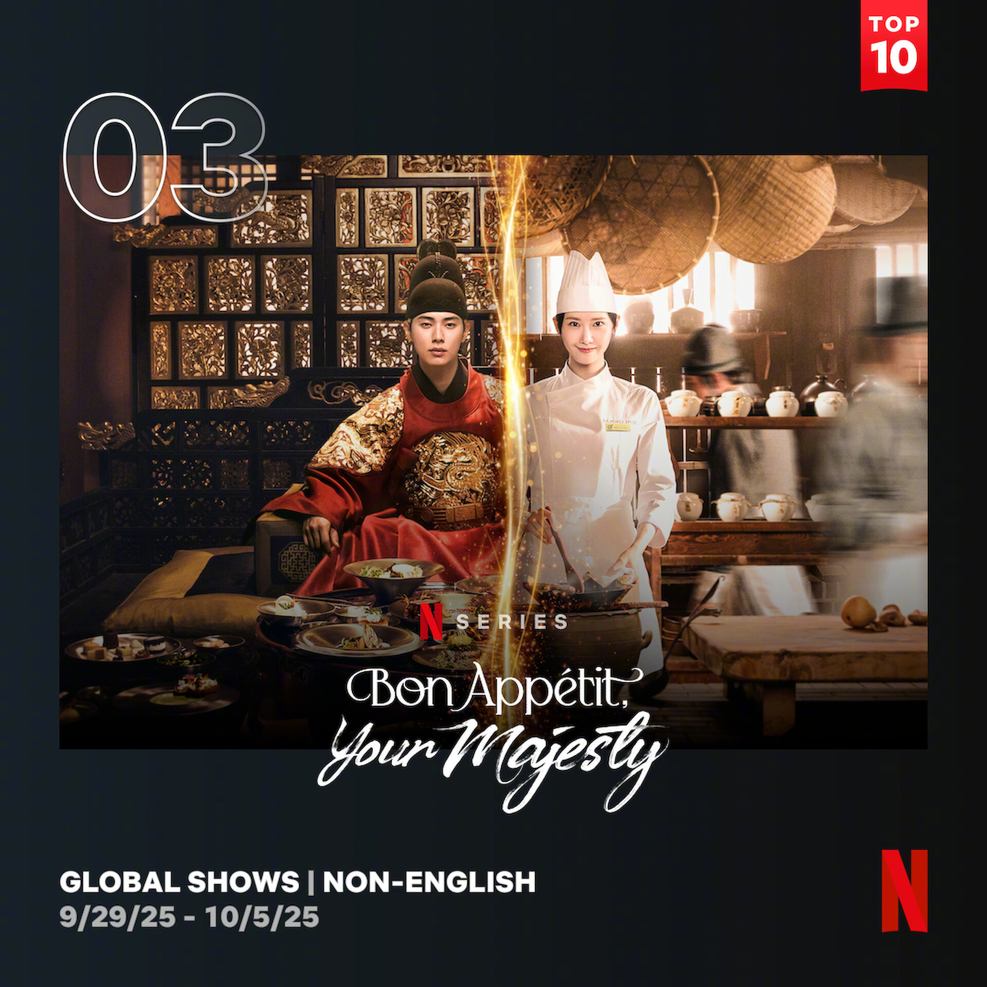 9/29～10/5Netflix非英语区电视播放量Top10入榜韩剧3暴君的厨