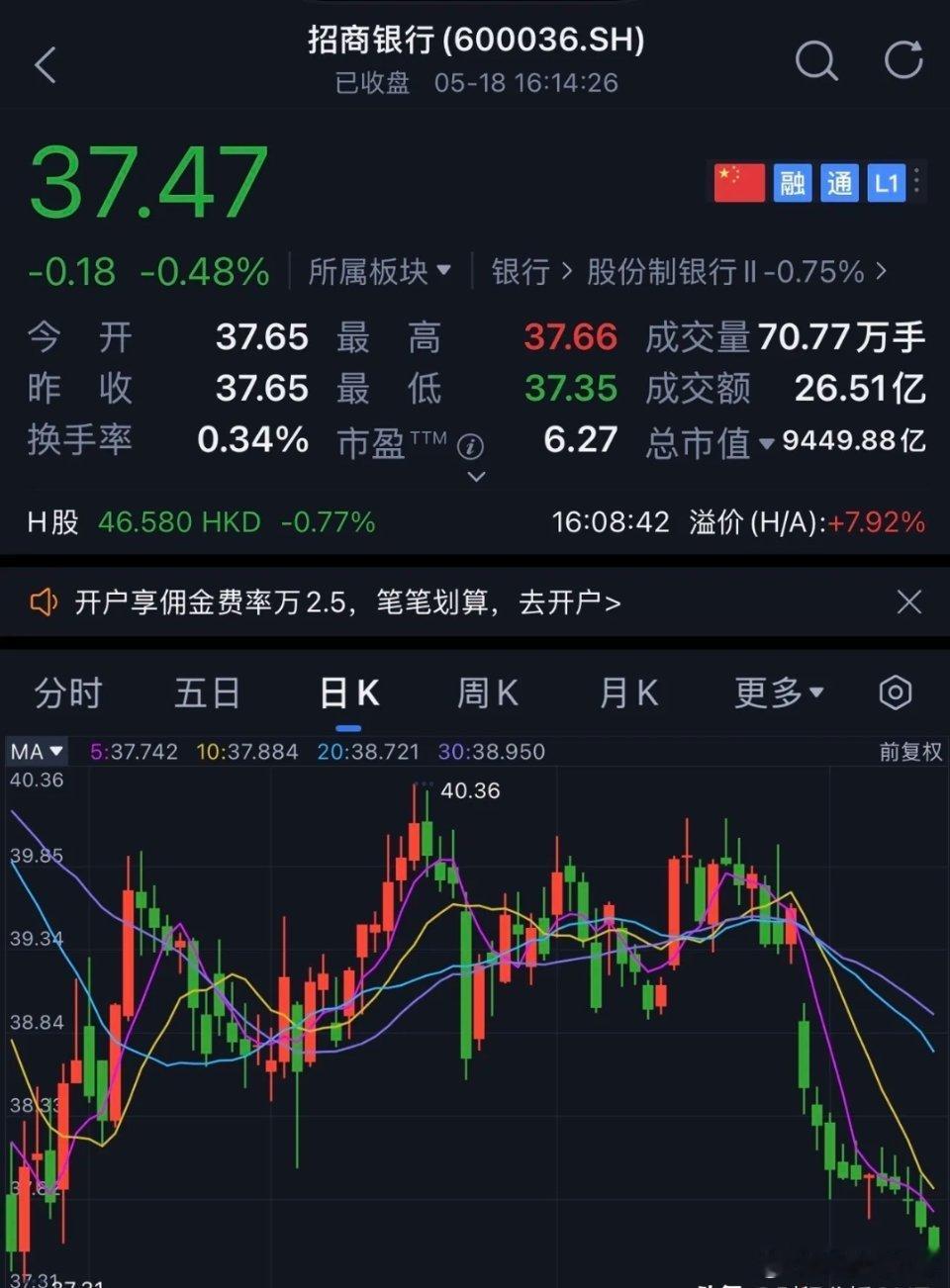 银行，银行，银行，现在来看，银行也不行了大白马招商银行已经连续跌了快半个多月了，