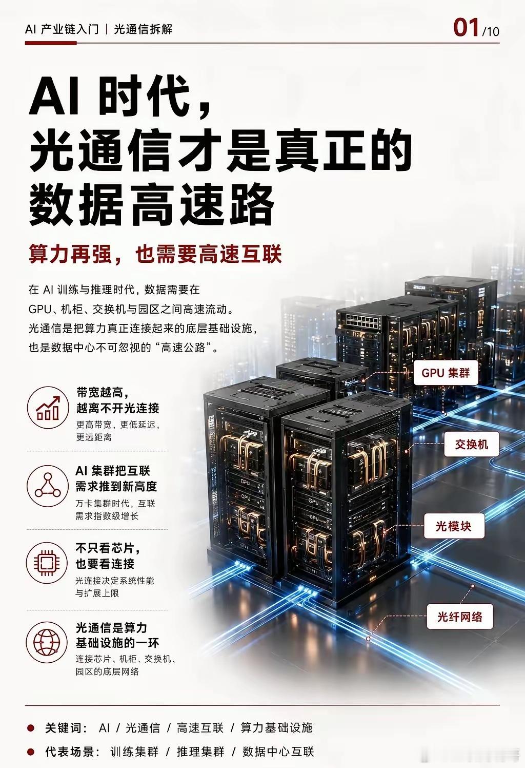 AI时代，光通信才是真正的数据高速路光通信不是单看一个光模块。它是一整套系统