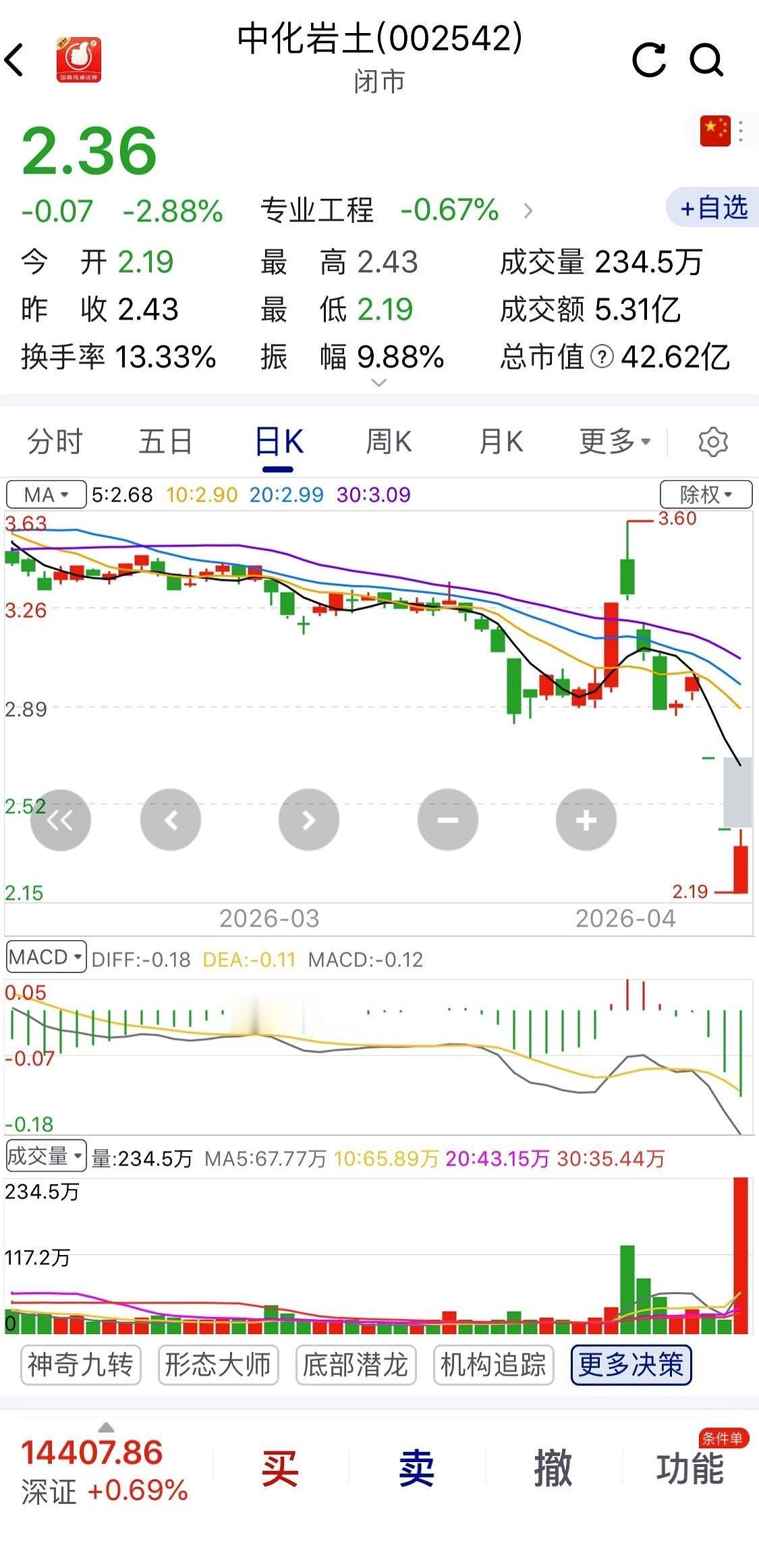 中化岩土这家公司，上演了一出教科书式的“釜底抽薪”。本来预告亏6到8个亿，股东