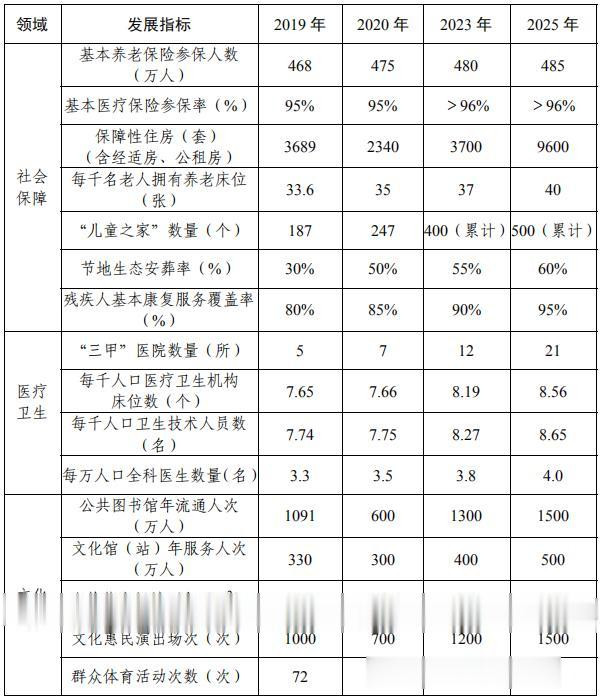 洛阳市加快副中心城市建设 公共服务专班行动方案(图5) 洛阳市加快副中心城市建设 公共服务专班行动方案(图5)