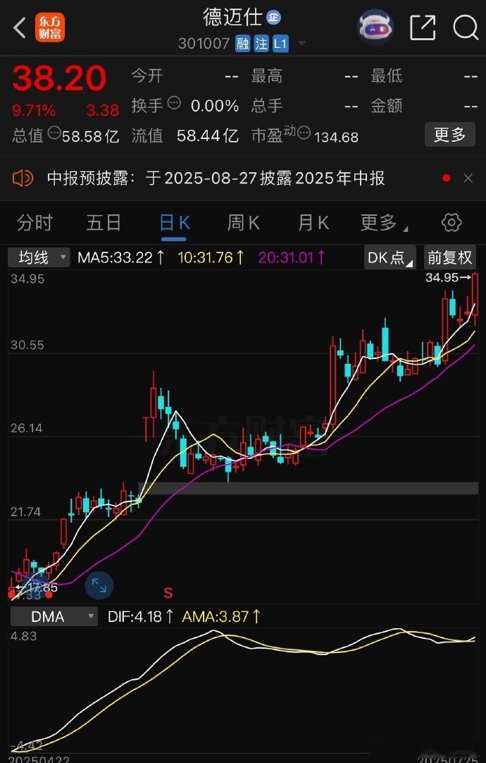 真是个大牛股的形态德迈仕sz301007​​​股票​​​