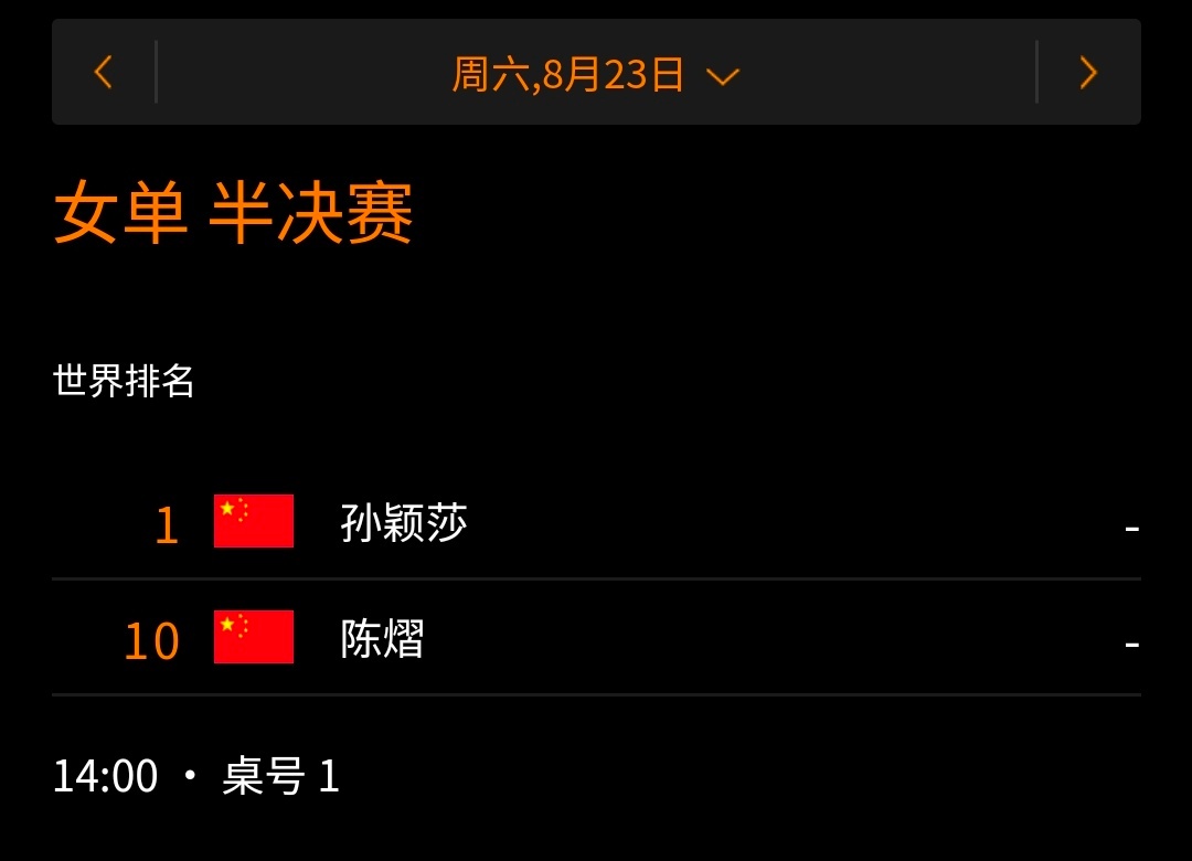 圆脸猫观察日记WTT2025瑞典大满贯孙颖莎赛事🏓女单半决赛孙颖莎