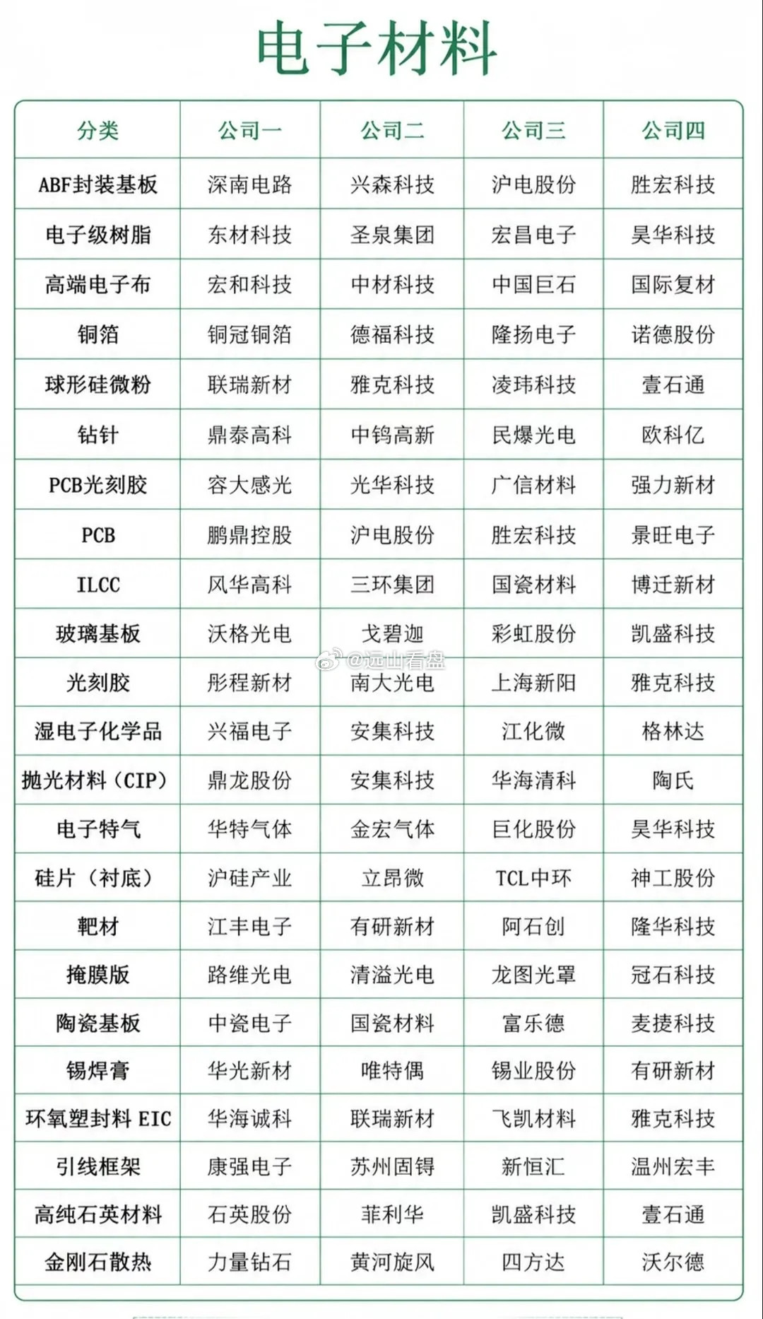 电子材料尤其MLCC