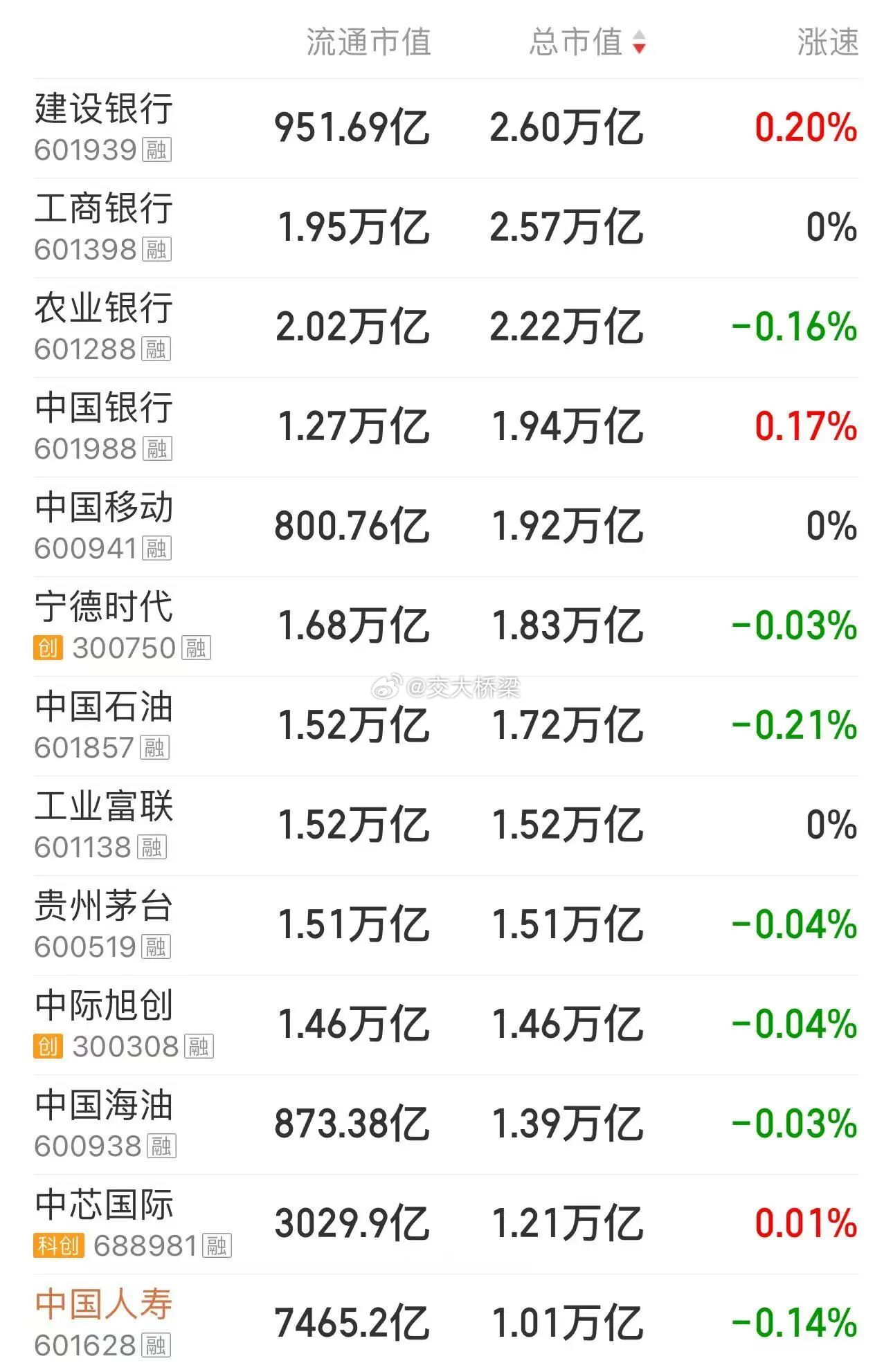 工业富联超越茅台，下一个是中际中芯国际排队等着超茅台