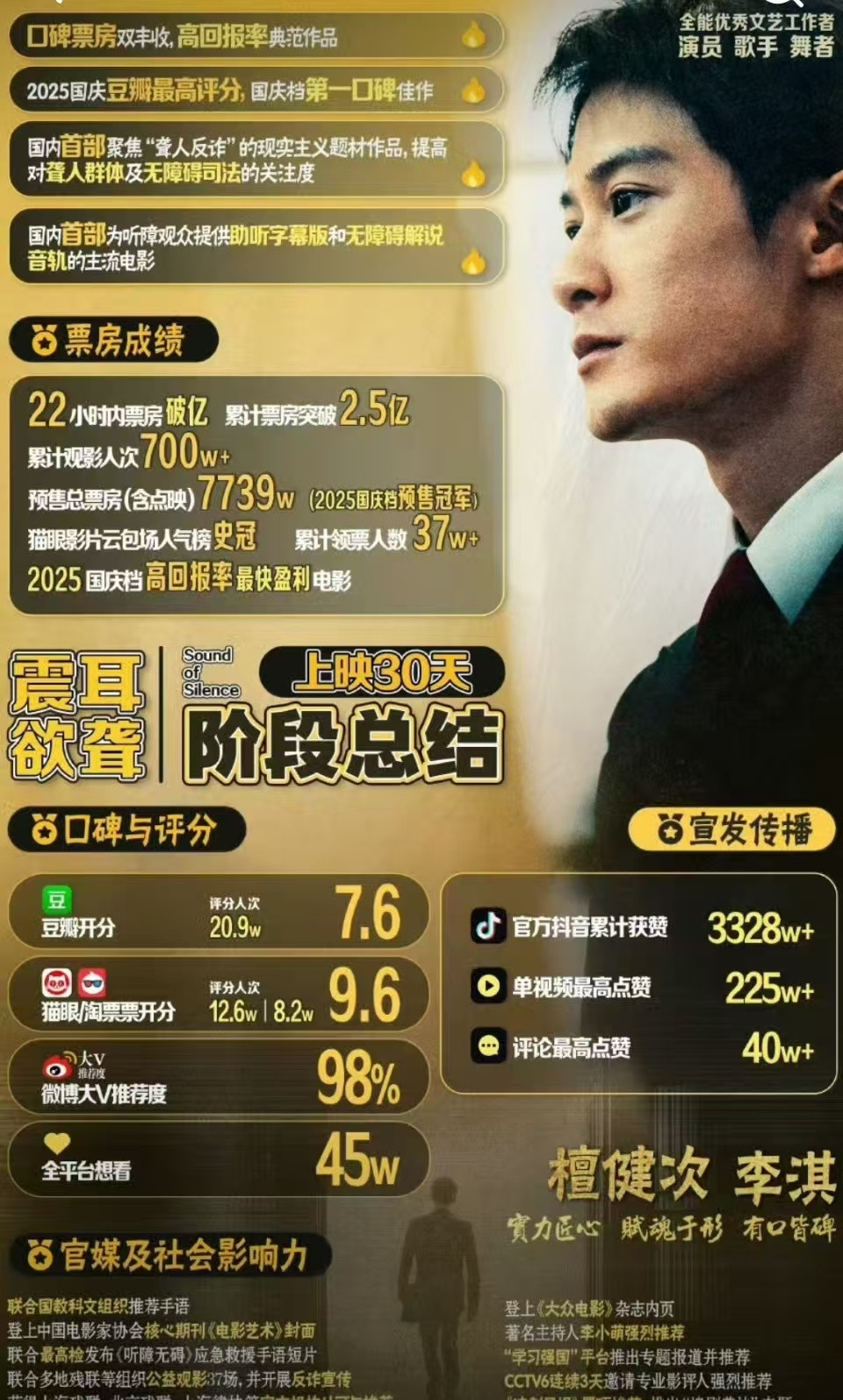 檀健次震耳欲聋上映30天荣耀战报檀健次震耳欲聋上映30天战报檀健次震耳欲聋上映3