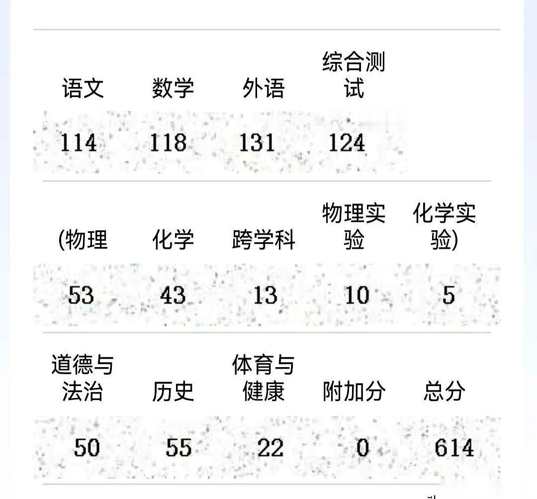 我直接一个好家伙。上海中考，估分580，报了个中高职的飞机维修。结果成绩一出