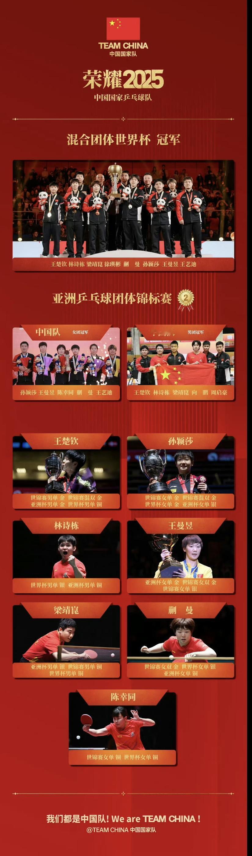 国乒年底盘点：女乒主力阵容“呼之欲出”，男乒仍然“扑朔迷离”！从目前国乒公布