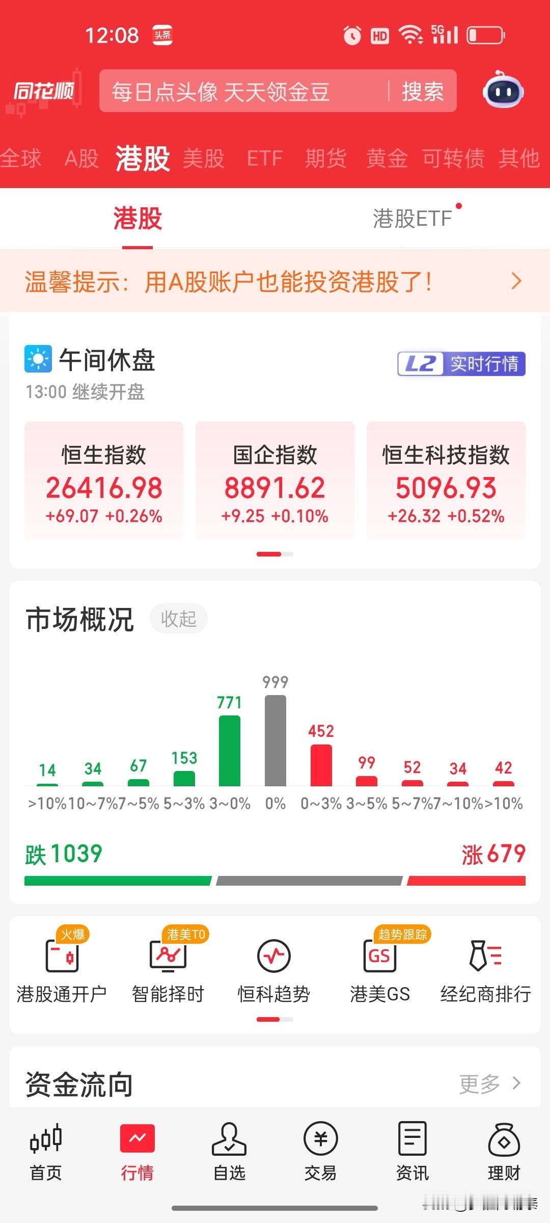 港股午评：恒指恒科双双反弹，科技股情绪修复，但个股分化极端日期：2026年5