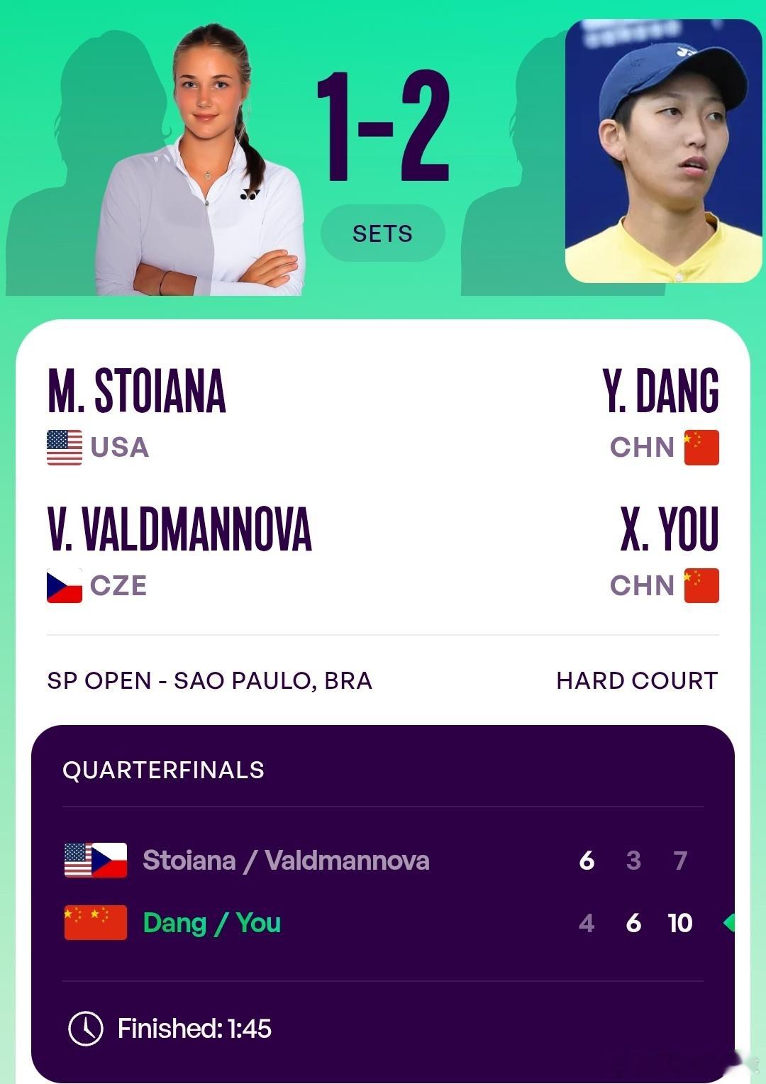 WTA250圣保罗站🇧🇷女双8进4尤晓迪🇨🇳/党一鸣🇨🇳4-6/6-